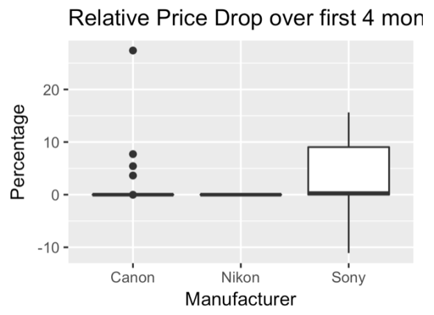 Amazon analysis price drop 4 months.png