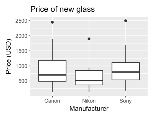 Amazon analysis price.png
